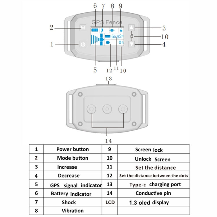 GPS Wireless Electronic Dog Fence Intelligent Automatic Stop Barker OLED Screen Dog Trainer Pet Shock Collar