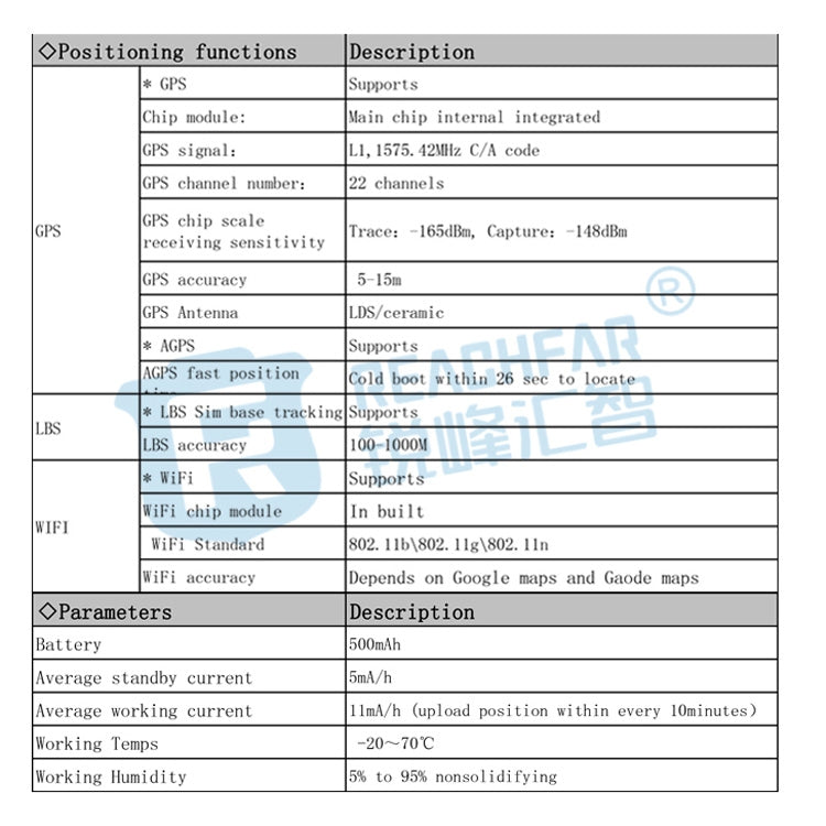 RF-V43 A Style IP67 Waterproof GPS + LBS + WiFi Pet Locator Pet Collar Tracking Device For Asia/Europe/Africa/Australia